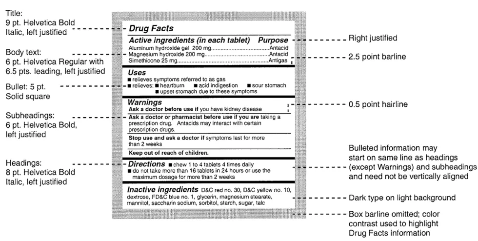 drug fact